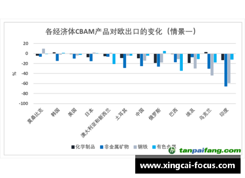 杏彩体育欧盟推出碳边境调节机制，实现全球气候目标？