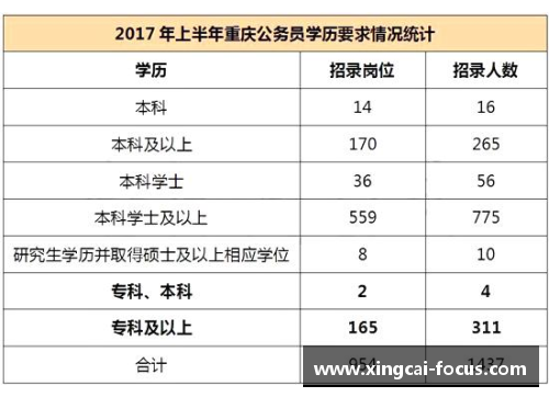 杏彩体育提升你的公务员考试竞争力——7月10日重庆公务员考试每日一练